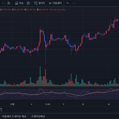 [30일 챌린지 7기 2주차] RSI 지표 추가