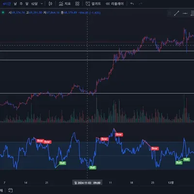[30일 챌린지 7기 2주차] RSI 지표 추가