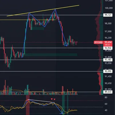 [30일 챌린지 7기 2주차] RSI 하락 다이버전스