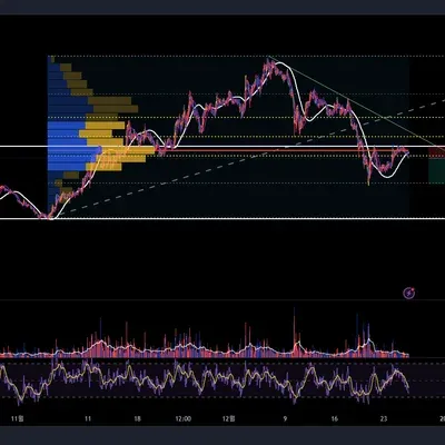 [30일 챌린지 6기 4주차] 수익인증