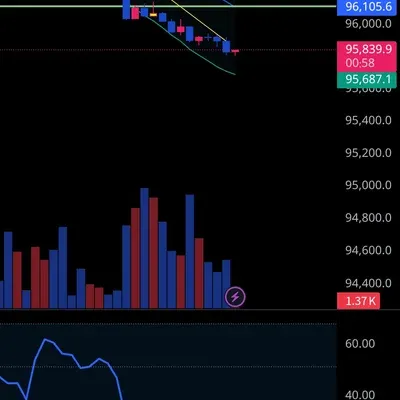 [30일 챌린지 6기 4주차] 모의 수익인증