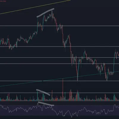 [30일 챌린지 7기 2주차] RSI 지표 추가  