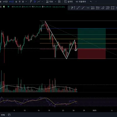 [30일 챌린지 6기4주차] hoons강사님의 피보나치 매매법 따라하기