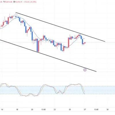 [30일 챌린지 7기 2주차] RSI지표 추가하기