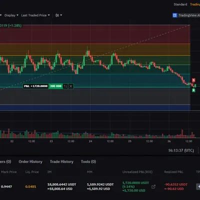 [30일 챌린지 6기 4주차] 모의트레이딩 수익인증