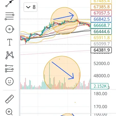 30일 챌리지 7기 2주차 rsi 지표