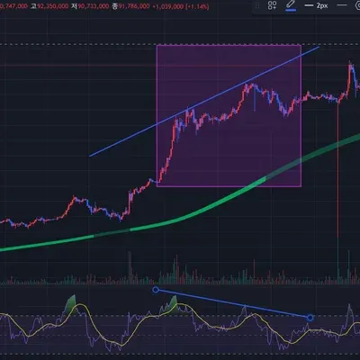 [30일 첼린지 7기 2주차] RSI 추가하기 _ ALMOND8
