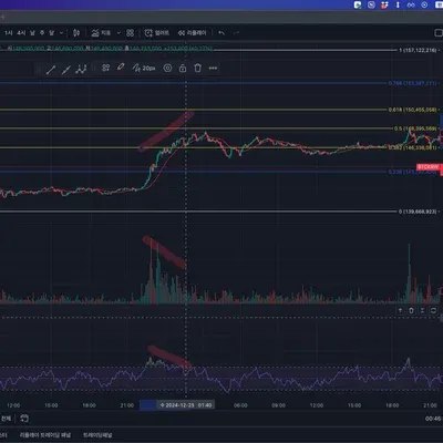 [30일 챌린지 7기 2주차]RSI지표추가