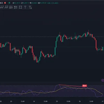 30일 챌린지 7기 2주차) RSI 추가하기