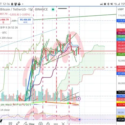 30일 챌린지 7기 2주차] rsi , 다이버전스