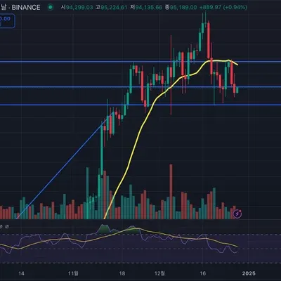 [30일 챌린지 7기 2주차] RSI 공부