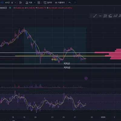 [30일 챌린지 7기 2주차] RSI 지표 추가하기