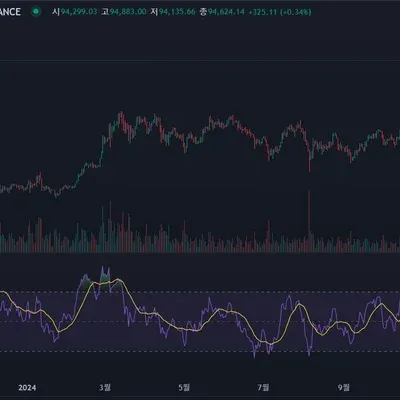 [30일 챌린지 7기 2주차] RSI지표 추가하기