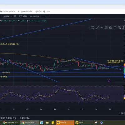[30일 챌린지 7기 2주차] RSI 지표 추가
