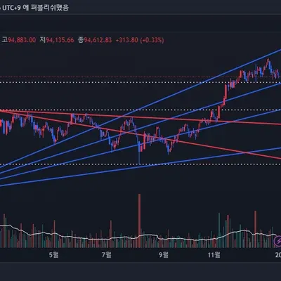 [30일 챌린지 8기 1주차] 비트코인 날봉 추세선 및 지지선