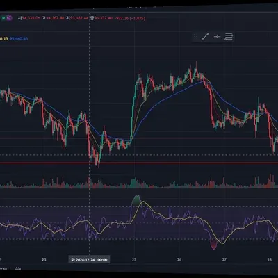 [30일 챌린지 7기 2주차 미션] RSI지수 추가하기