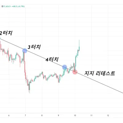 [30일챌린지 8기 컬리님 미니특강 질문]