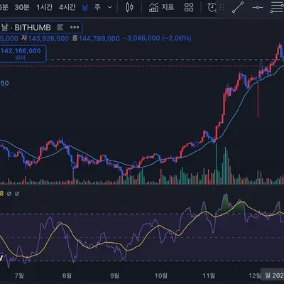 [30일 챌린지 7기 2주차] RSI 지표 추가