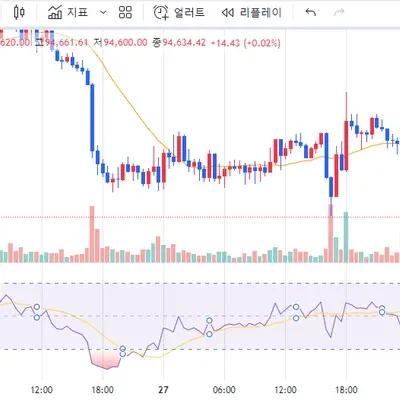 [ 30일 챌리지 7기 2주차 ]