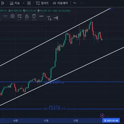 [30일 챌린지 8기 1주차]