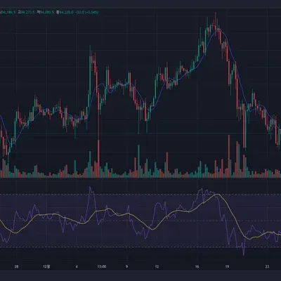 [30일 챌린지 7기 2주차]RSI지표추가