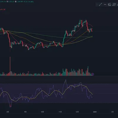 [30일 챌린지 7기 2주차] RSI 지표 추가