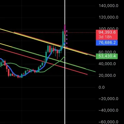 [30일 챌린지 8기 1주차]