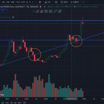 [30일 챌린지 8기 1주차]