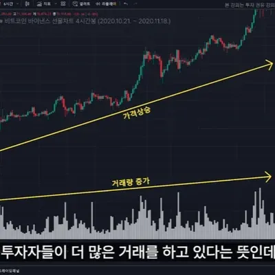 거래량 관련 문의입니다.