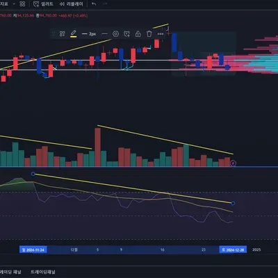 [30일 챌린지 7기 2주차] 