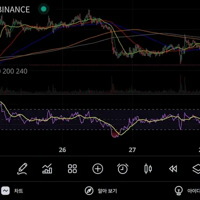 [30일 챌린지 7기 2주차] RSI 지표 추가