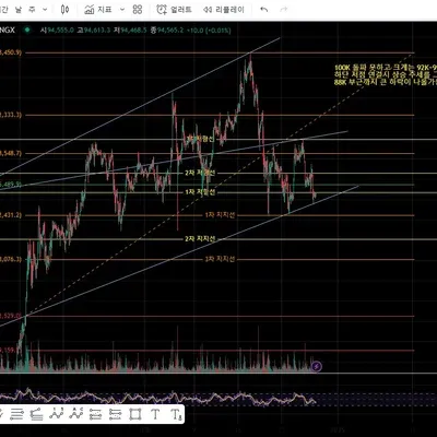 [30일 챌린지 8기 1주차]