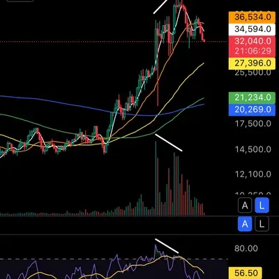 [30일 챌린지 7기 2주차] RSI
