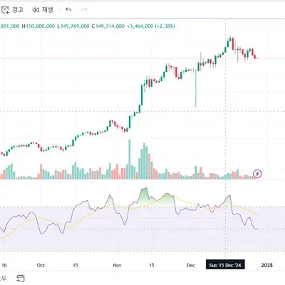 [30일 챌린지 7기 2주차]
