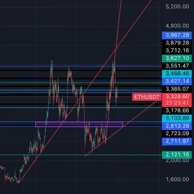 30일챌린지 8기 1주차 작도