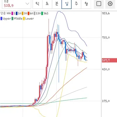 30일챌린지 6기 4주차