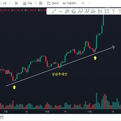 [30일 챌린지 8기 1주차] 5일차 미션 "작도하기"