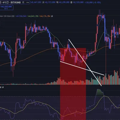 [30일 챌린지 7기 2주차] 