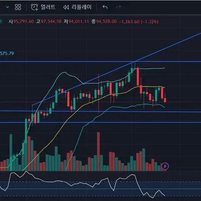  [30일 챌린지 8기 1주차] 5일차 미션-지지저항과 추세선