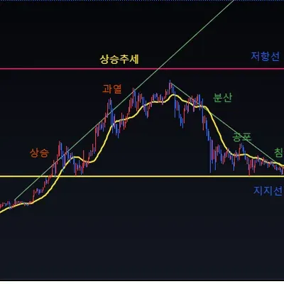 [30일 챌린지 8기 1주차] 5일차 미션