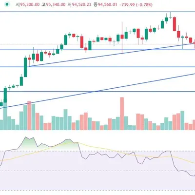 [30일 챌린지 7기 2주차] RSI 관련