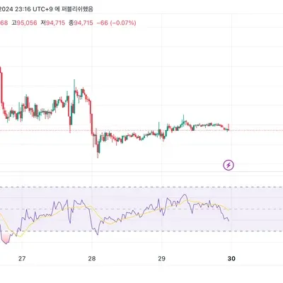 [30일 챌린지 7기 2주차] RSI 지표 과제 제출하기