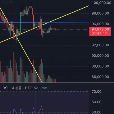 [30일 챌린지 7기 2주차] RSI지표 추가