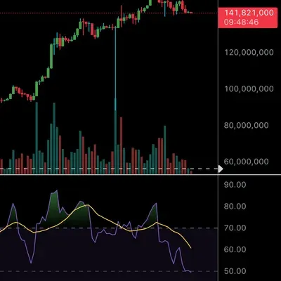 [30일 챌린지 7기 2주차] RSI