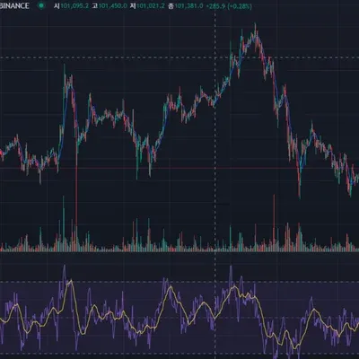 [30일 챌린지 7기 2주차] RSI 지표 과제