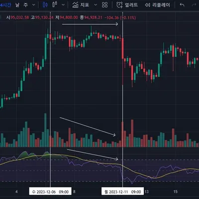 [30일 챌린지 7기 2주차] RSI
