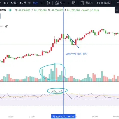 [30일 챌린지 7기 2주차] 