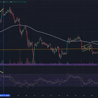  [30일 챌린지 7기 2주차] 비트코인 1시간봉 RSI를 활용한 하락다이버전스 찾기