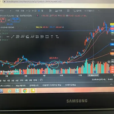 [30일 챌린지 7기 2주차] RSI 비트코인 