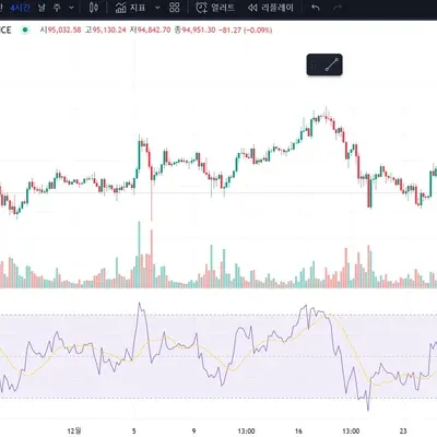 [30일챌린지 7기2주차]
